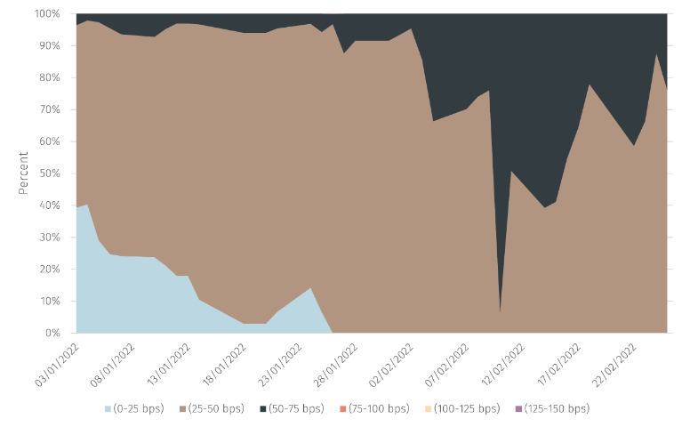 Fed Ukraine1.png
